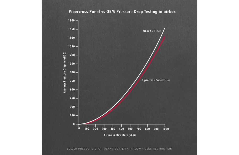 PP2012